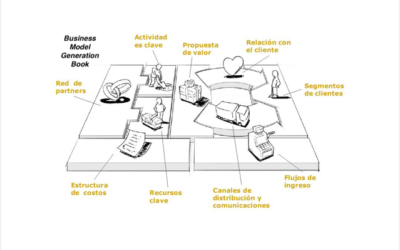 Modelo de negocios en Innovación